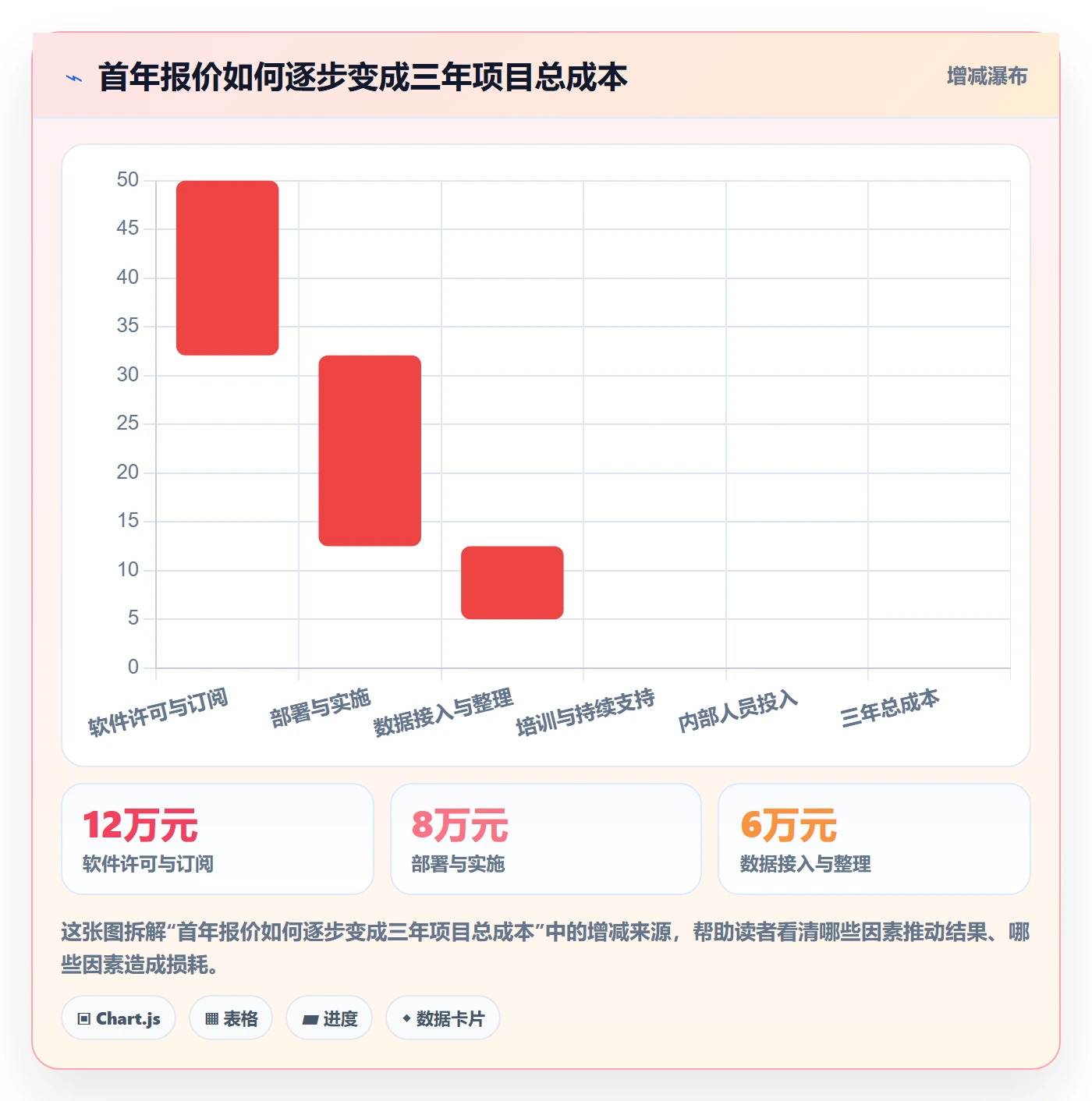 bi 平台怎么选？选型成本相关的新手避坑判断标准