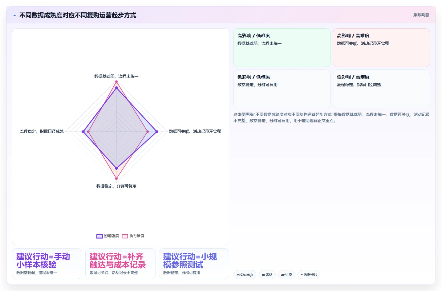 电商crm系统怎么管？以复购提升为核心的精细化运营方案