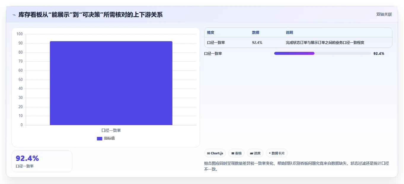 电商系统开发：供应链团队场景拆解：上线验收如何做到明确项目边界