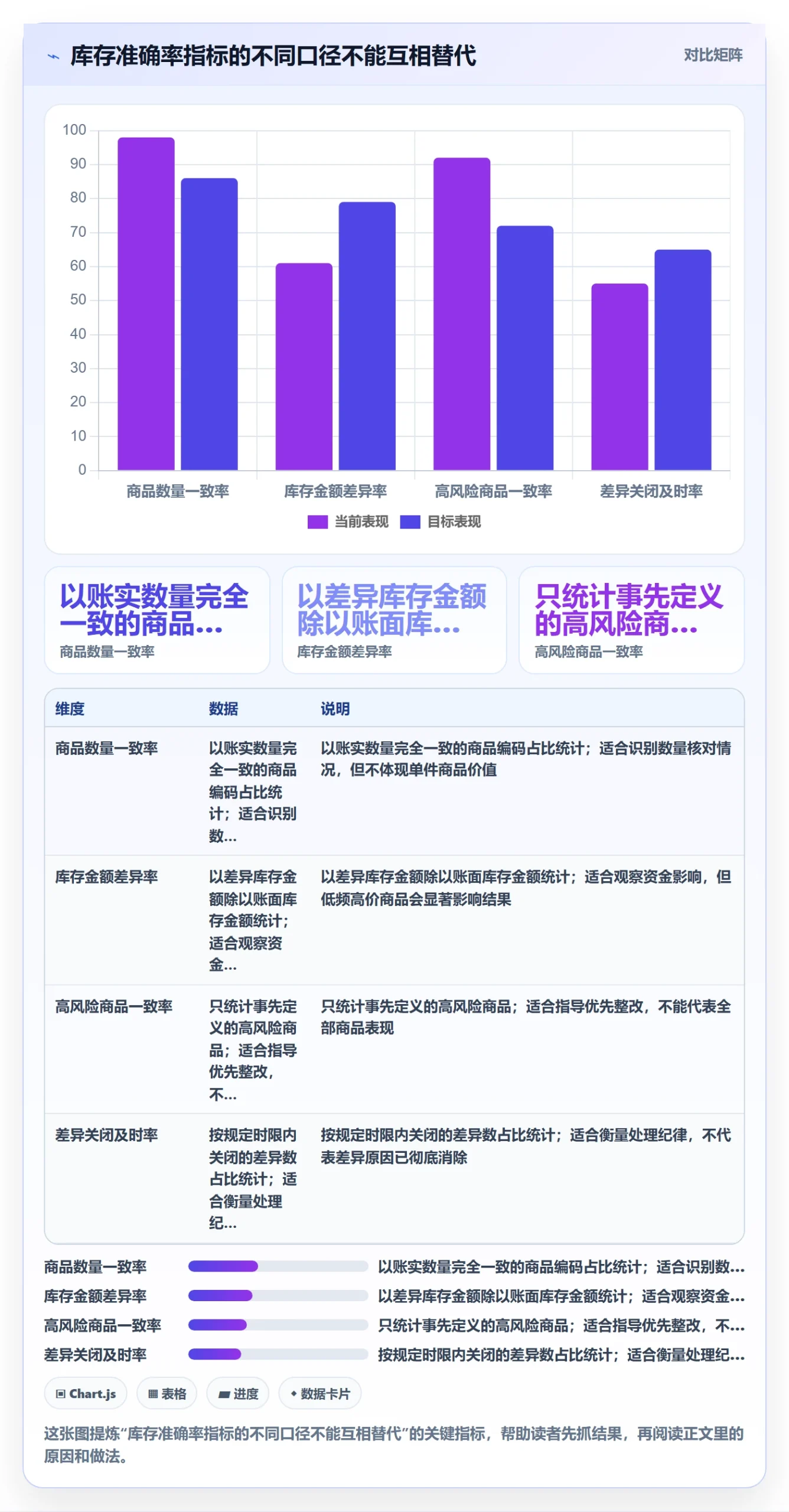 库存管理系统实用方法：围绕盘点管理建立中小商家