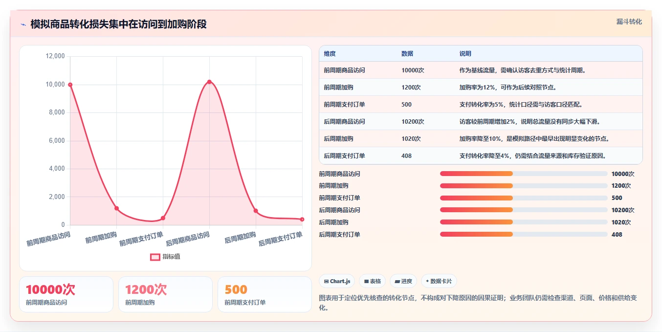 电商数据运营实践指南：商品分析的工具对比怎样更有效