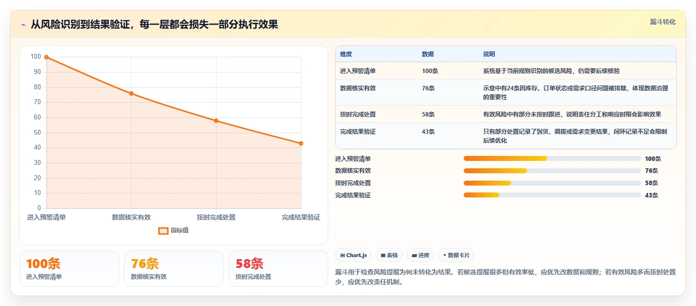 仓库安全库存管理避坑指南：分级预警环节的新手避坑要注意什么