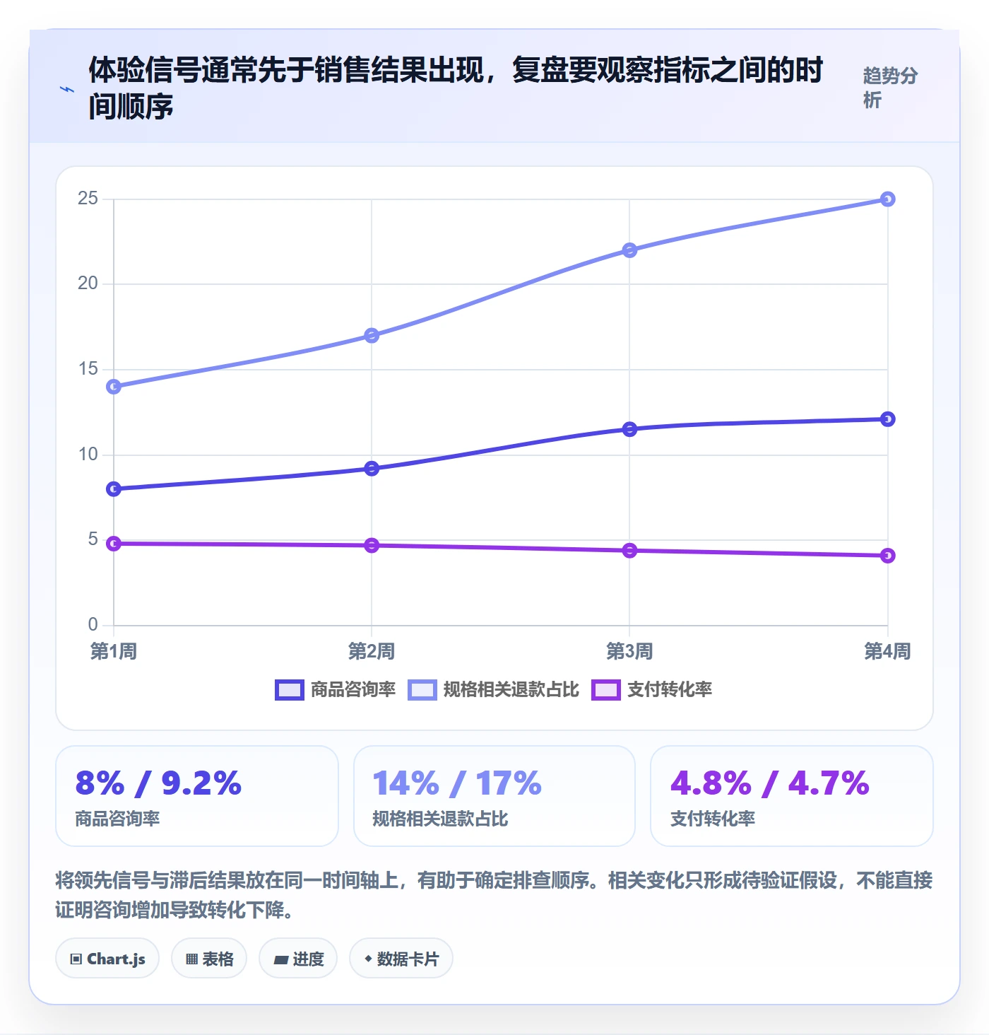 店铺运营管理怎么优化？先从客户体验的数据复盘入手