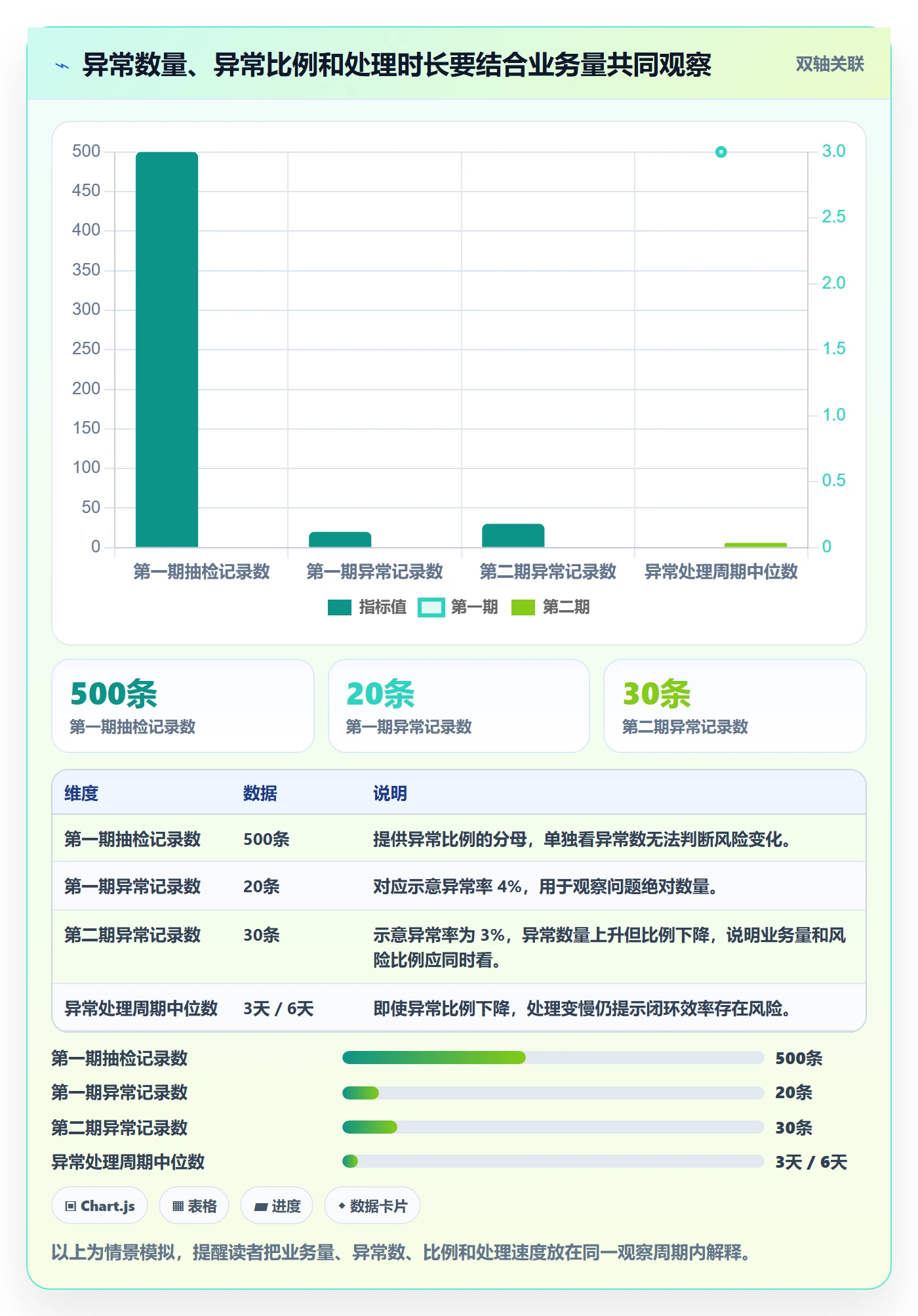 erp数据录入怎么落地？从质量检查讲清精细化运营