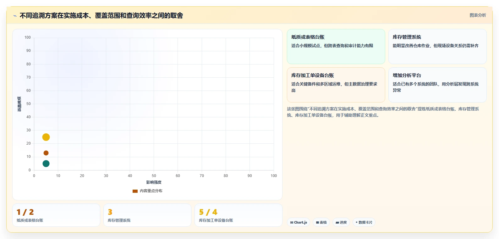 数据库存：运维团队管理方法：把库存流水转化为支持完整追溯