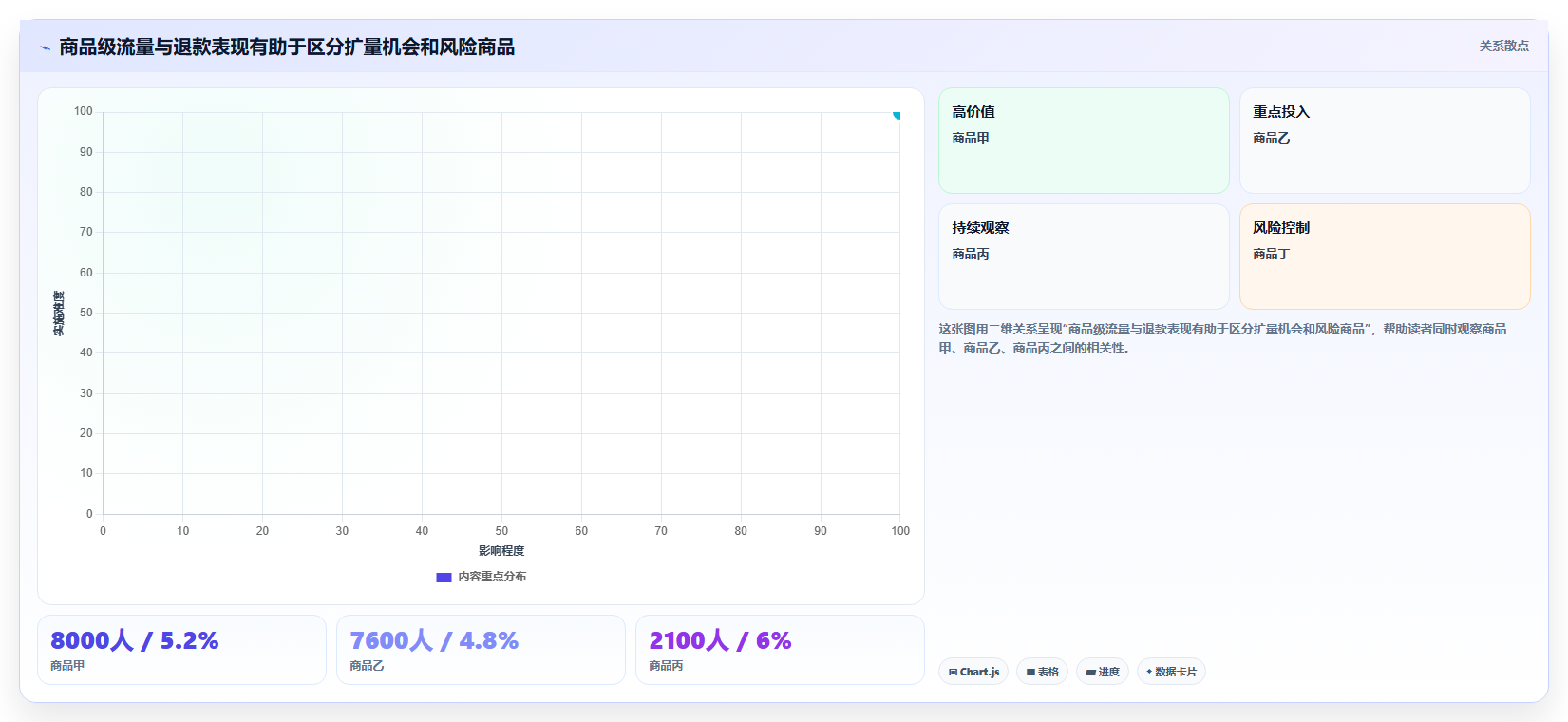 电商数据运营使用技巧：数据体系对应的进阶玩法方法