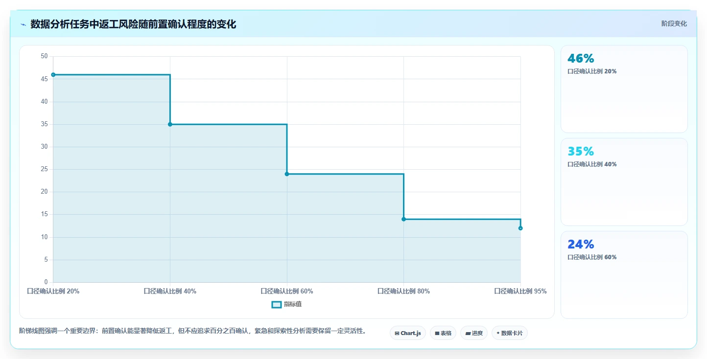 运营管理平台管理模板：围绕任务协同开展核心功能