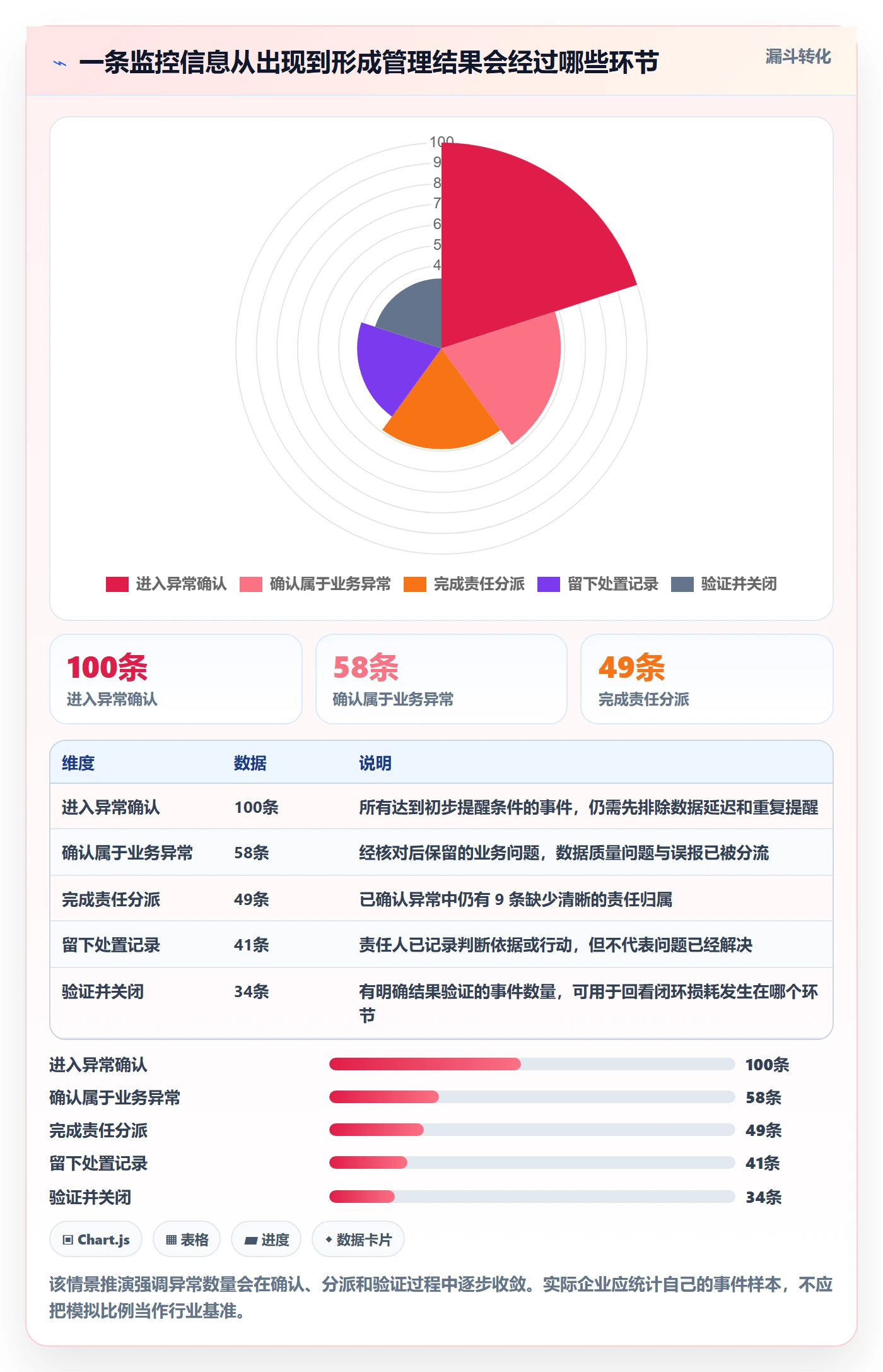 bi 平台场景解析:实时监控中的日常管理怎么处理