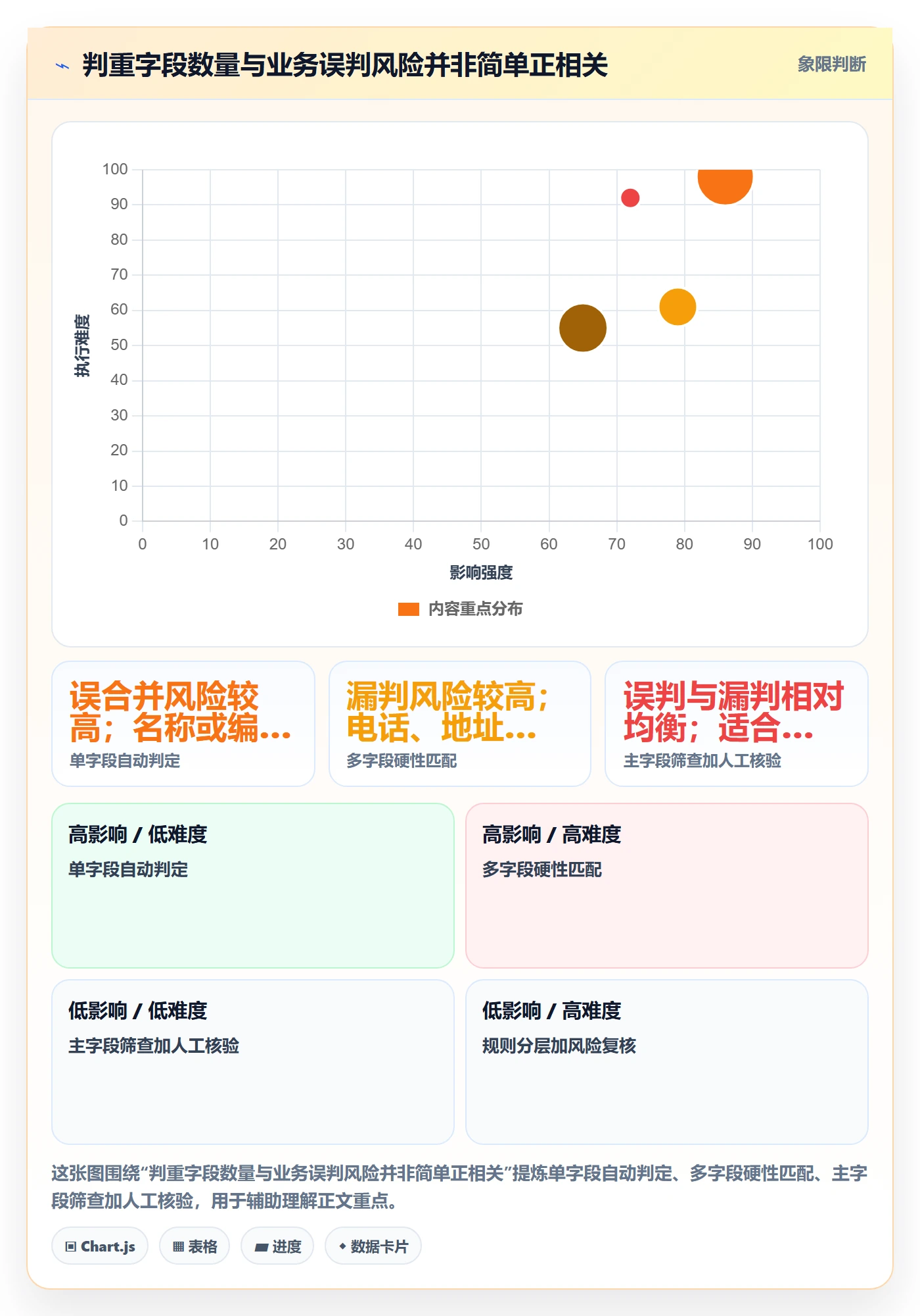 erp数据录入基础课：数据去重相关的日常管理一次讲透