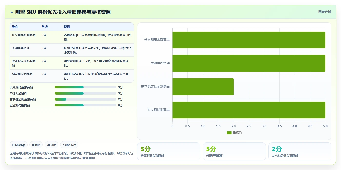 想做好仓库安全库存管理，先掌握系统搭建中的安全库存公式