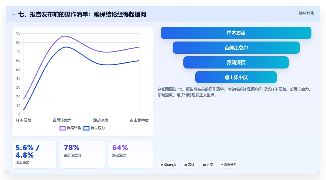 七、报告发布前的操作清单：确保结论经得起追问