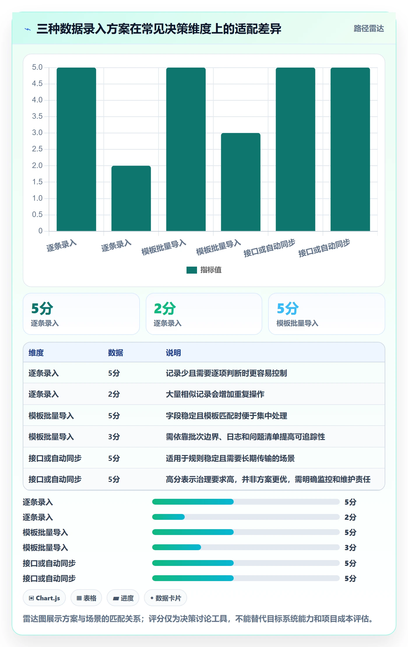 erp数据录入决策指南：用系统搭建判断批量导入方案