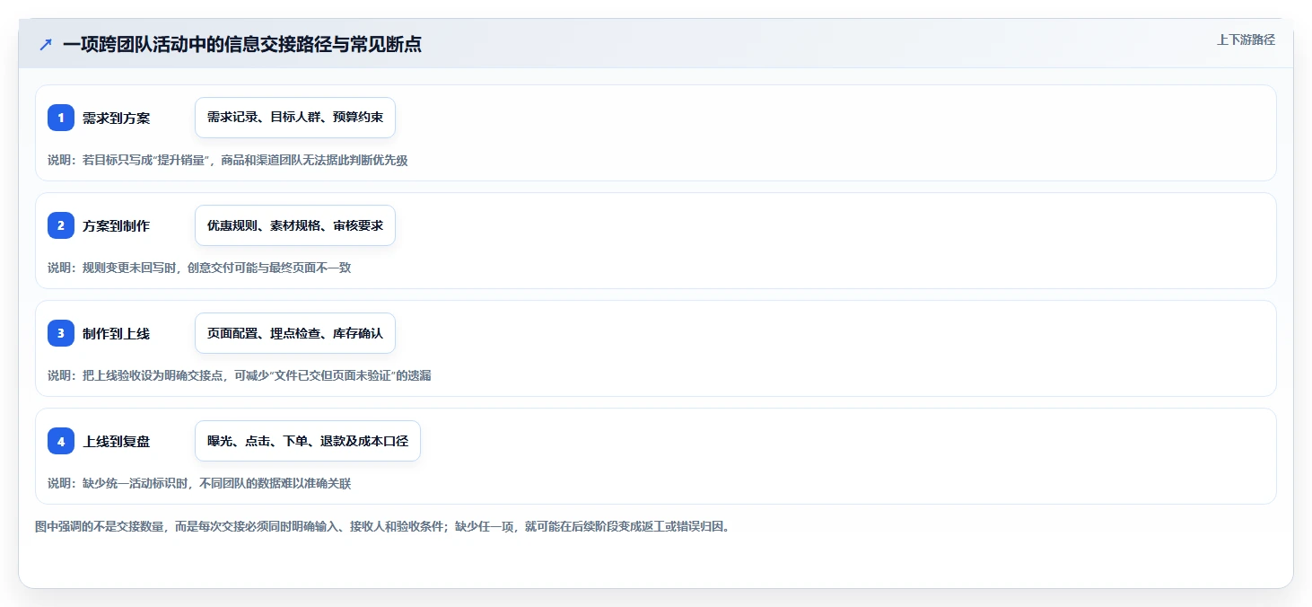 运营工具使用技巧：团队协作对应的增长策略方法