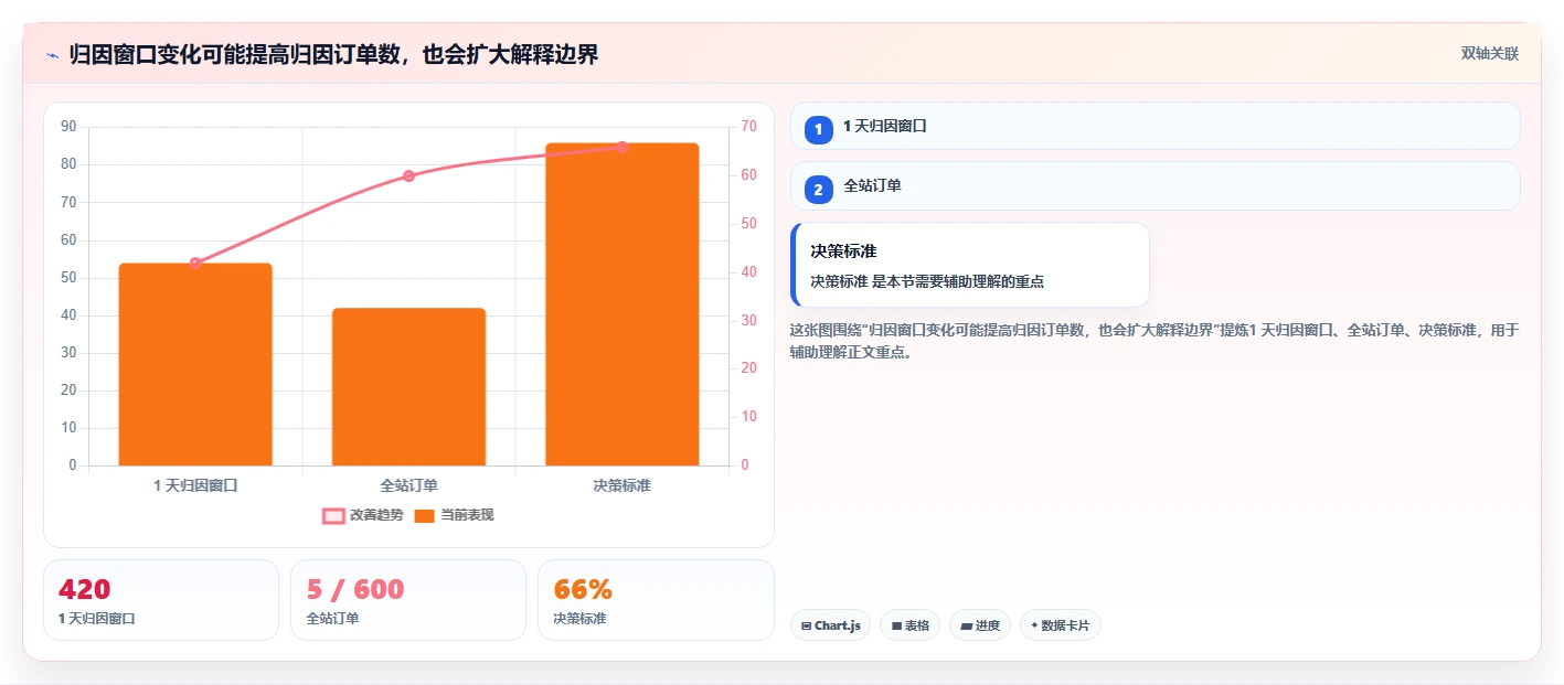 电商crm系统指标体系全解析：重点看懂私域触达