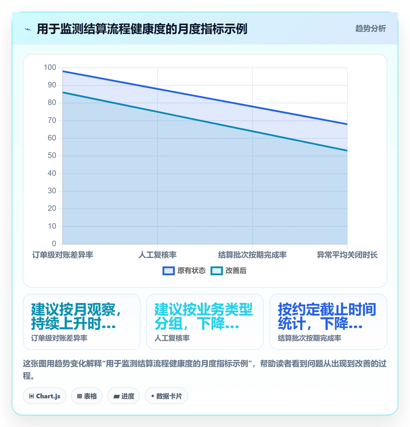 分账系统实践指南：多方结算的自动化方案怎样更有效