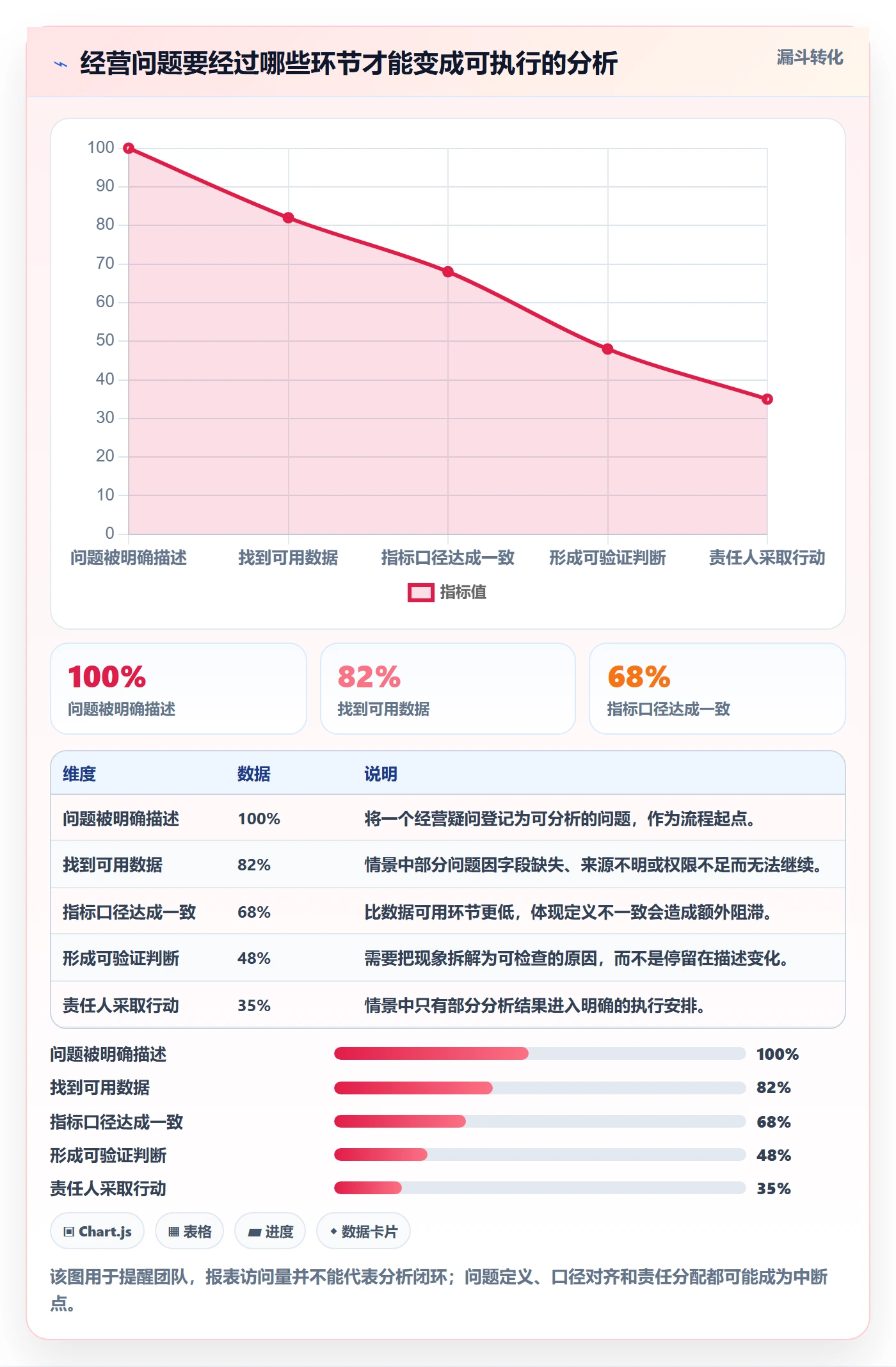 bi 平台优化清单：自助分析与中小商家的关键动作