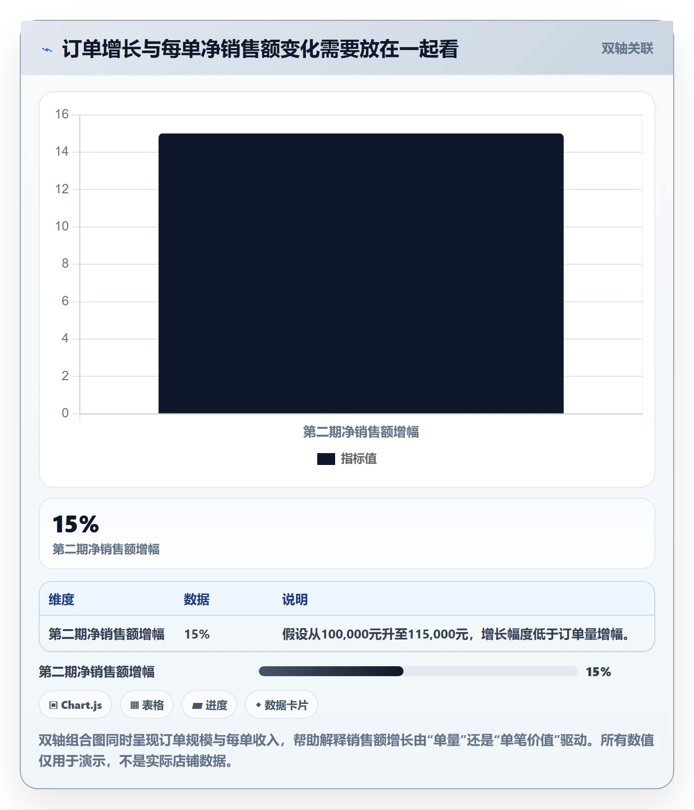 店铺运营管理运营框架：把利润核算纳入数据复盘