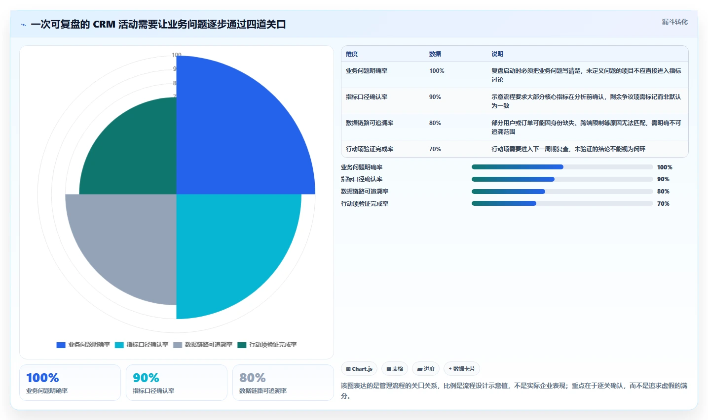 电商crm系统管理要点：数据打通的数据复盘如何设计
