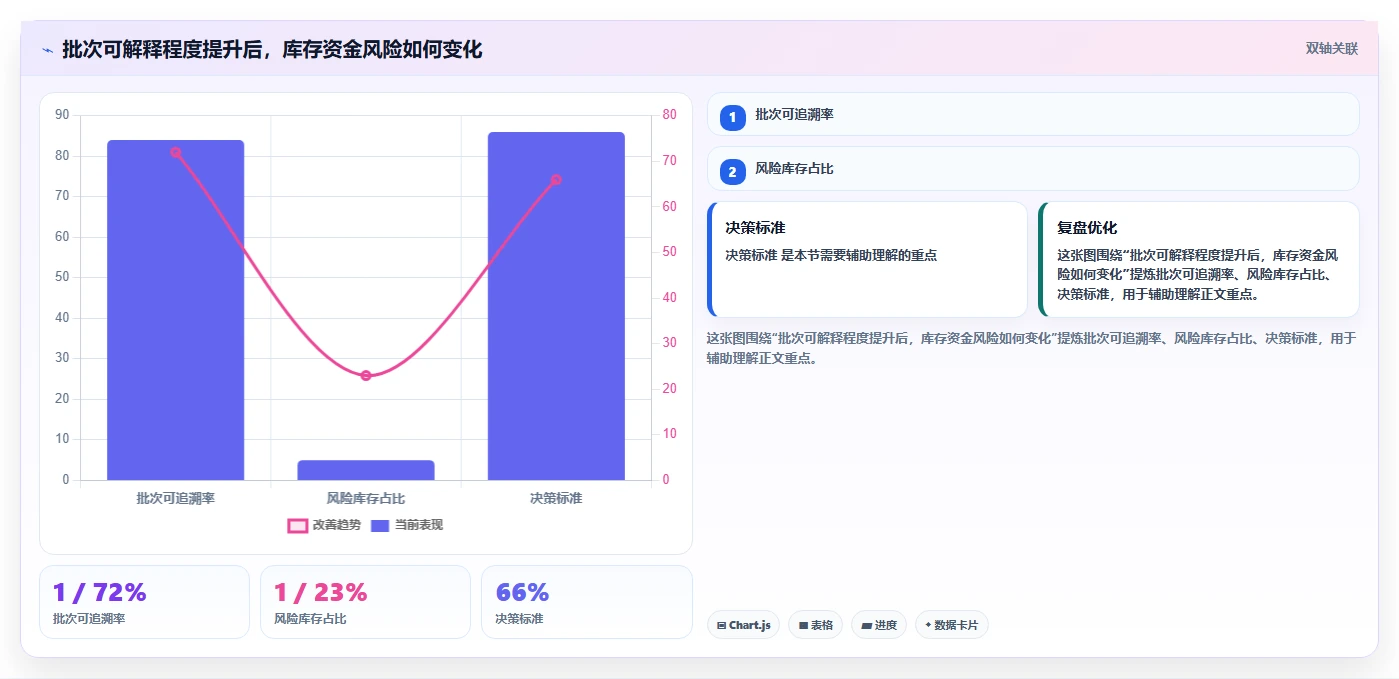 电商仓储管理：财务人员改善方案：告别批次混乱，逐步实现释放周转资金