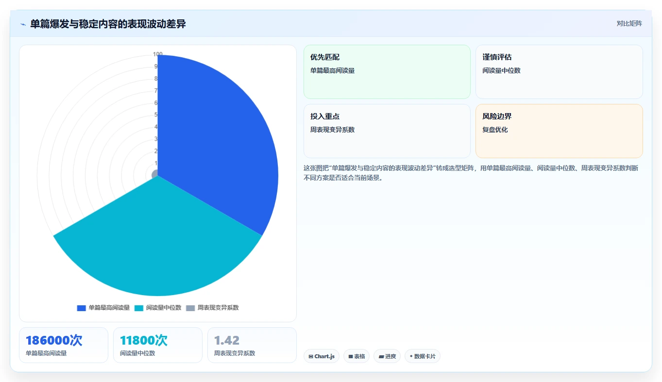 小红书数据分析：市场经理怎么用：从笔记表现到跟踪竞品变化