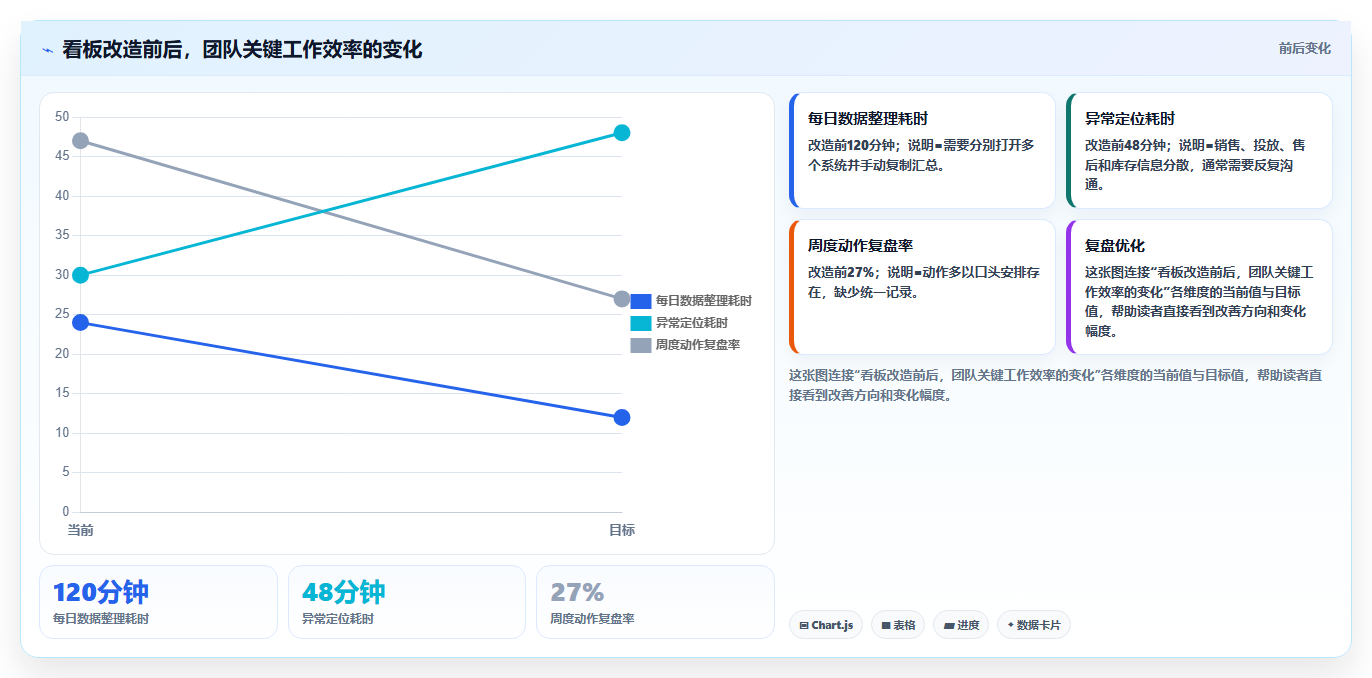 电商辅助软件：电商新手核心指标：判断数据分析是否正在缓解工具太多不会选