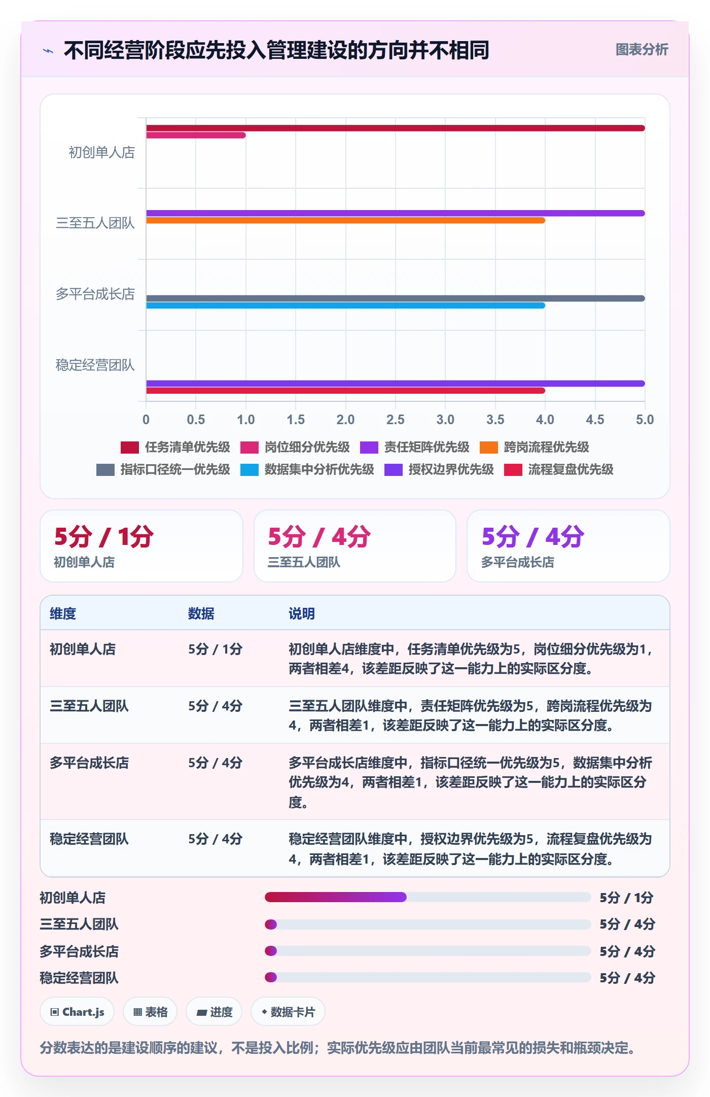 店铺运营管理建设路线：从岗位分工到实操教程分几步