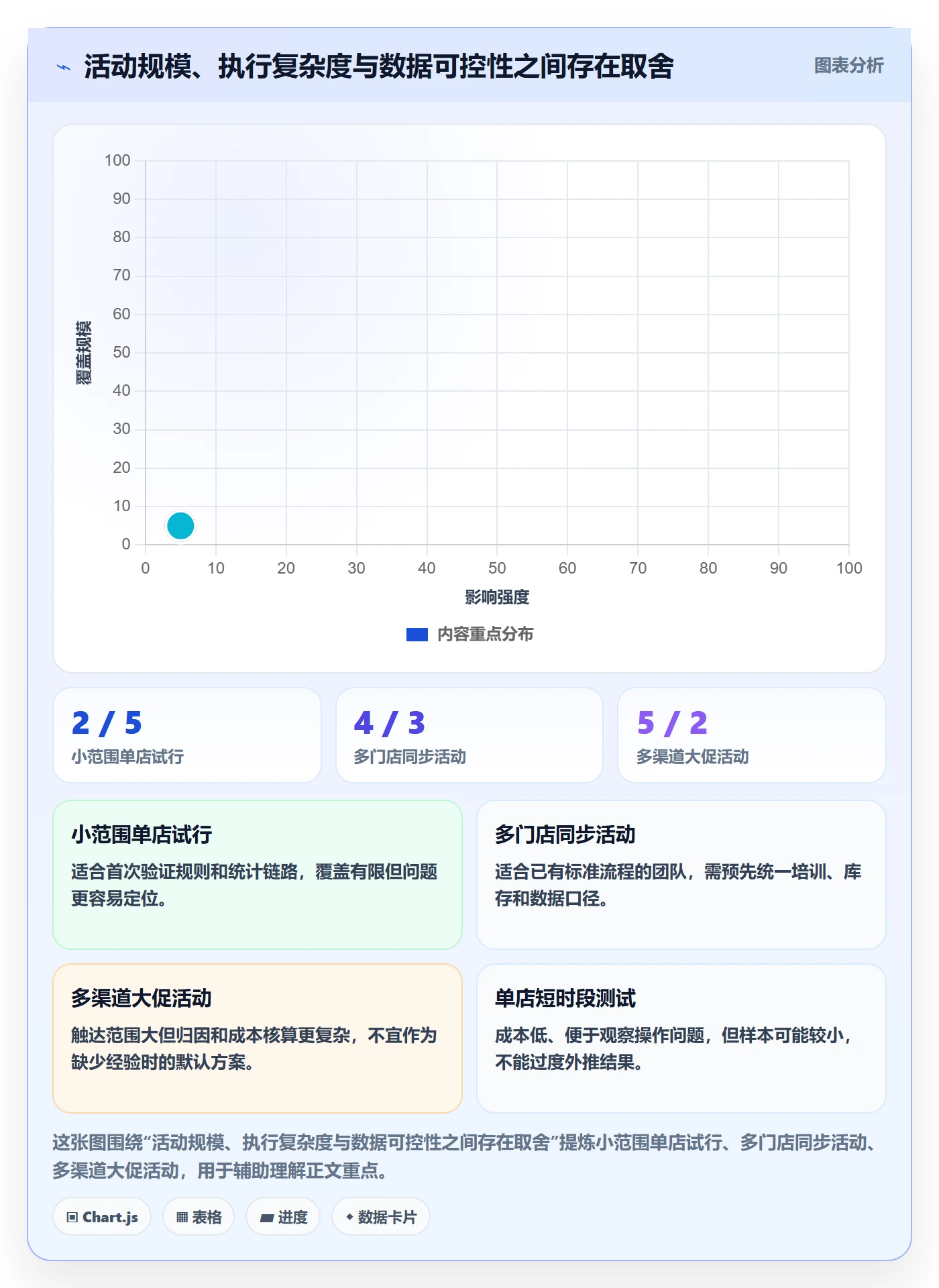 店铺运营管理场景解析：活动管理中的入门指南怎么处理