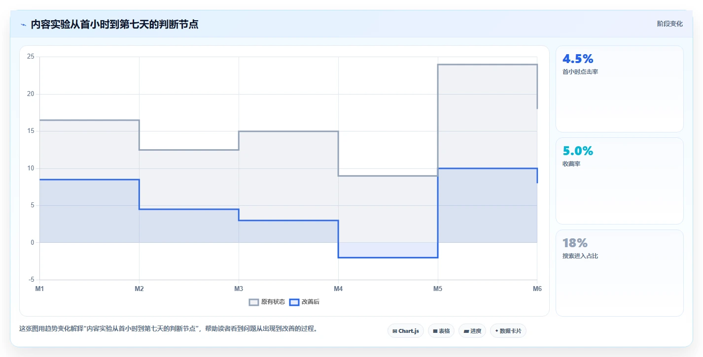 小红书数据分析：内容运营复盘框架：月度汇报如何定位选题没方向