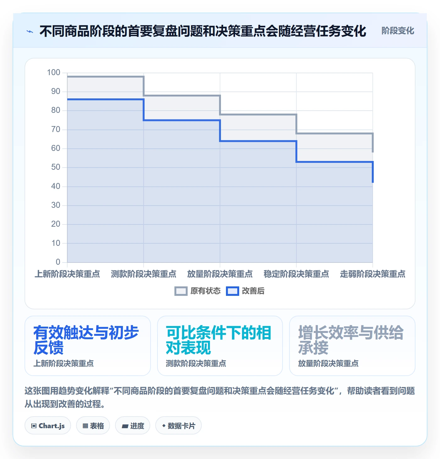 店铺运营管理实践指南：商品节奏的数据复盘怎样更有效