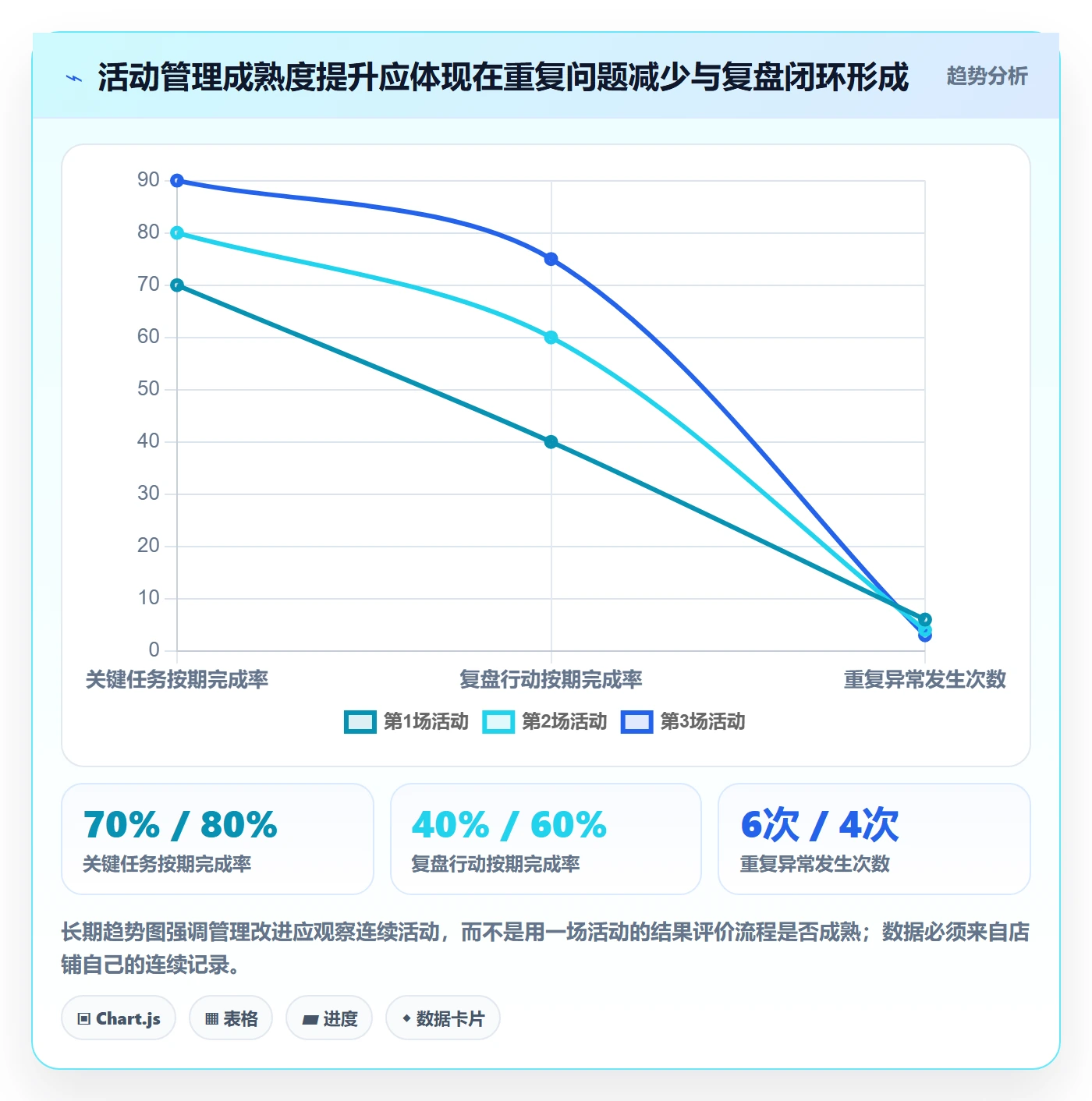 店铺运营管理怎么用？活动管理场景下的实操教程拆解