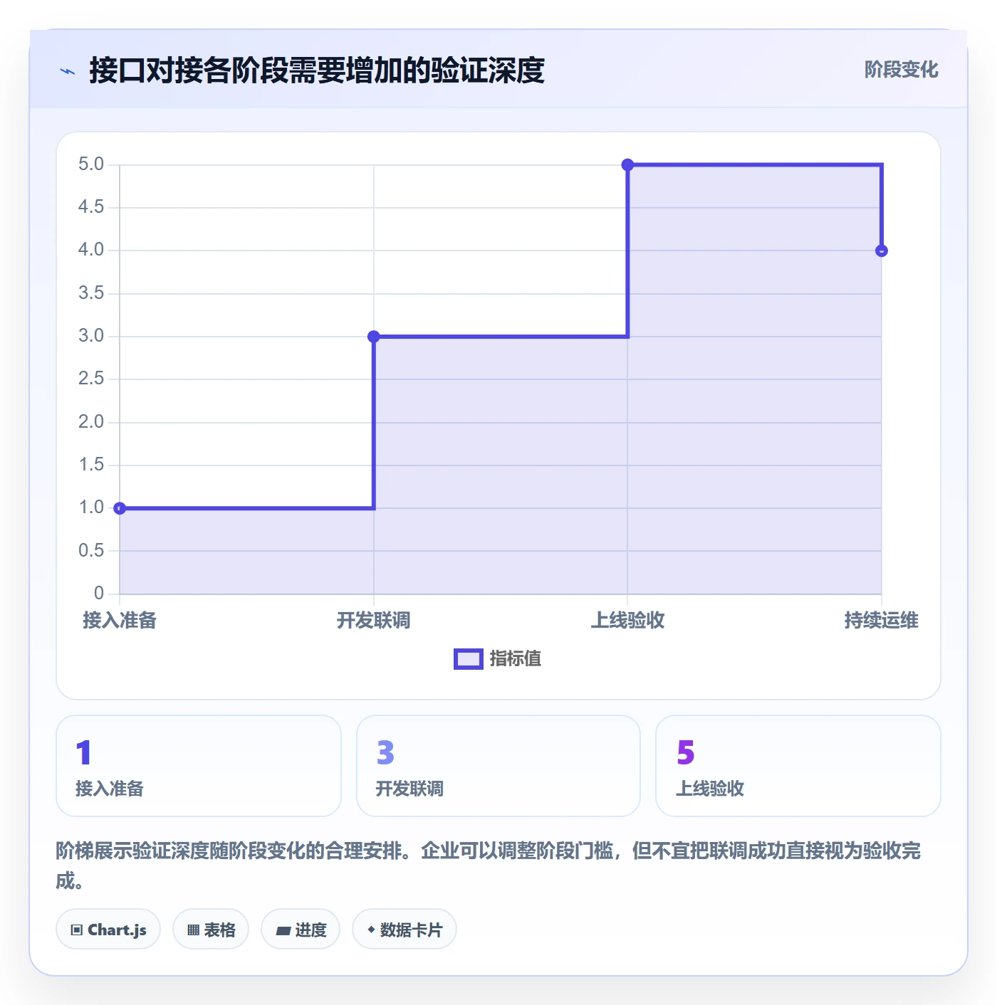 分账系统怎么选？接口对接相关的团队协同判断标准