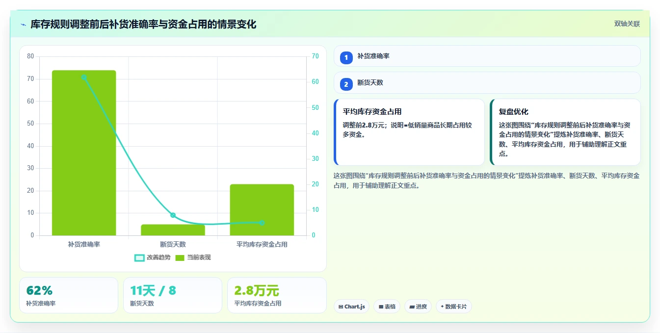 电商辅助软件：个人卖家流程图解：库存同步如何减少学习门槛高