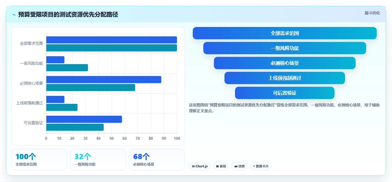 电商系统开发:开发团队采购前必读:评估项目预算时如何避开测试不充分