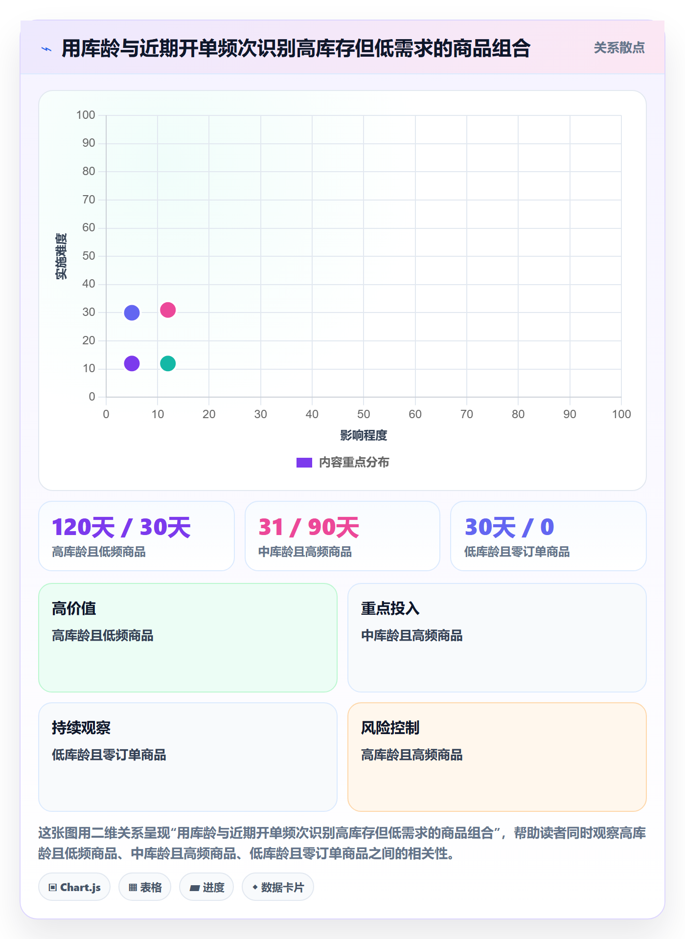 库存管理系统升级方案：用系统搭建改善出入库流程
