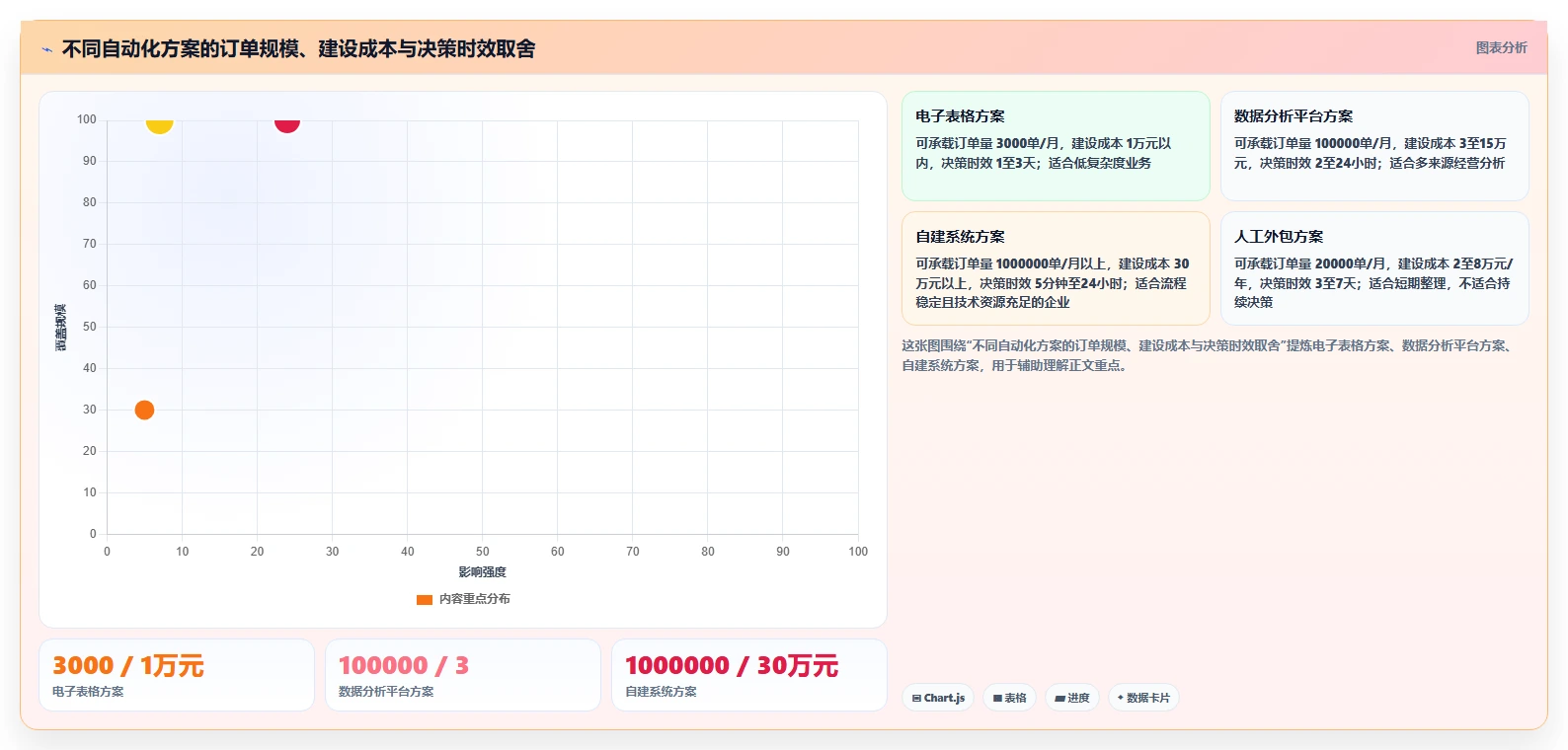 营业额分析：业务负责人必看清单：用订单量推动减少手工统计