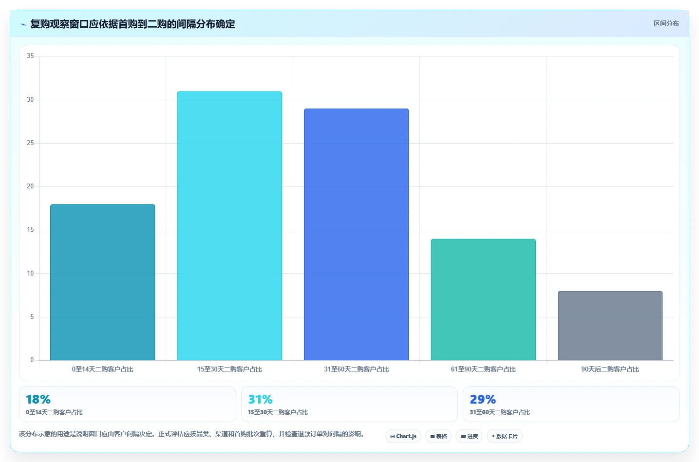 电商crm系统检查方法：通过复购提升评估流程设计质量