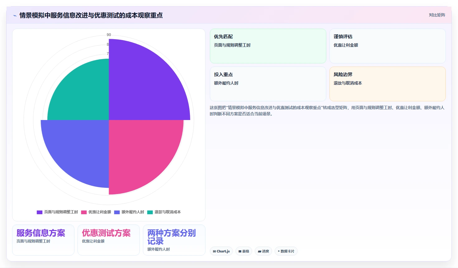 如何运营好一个店铺应用思路：围绕用户服务拆解精细化运营