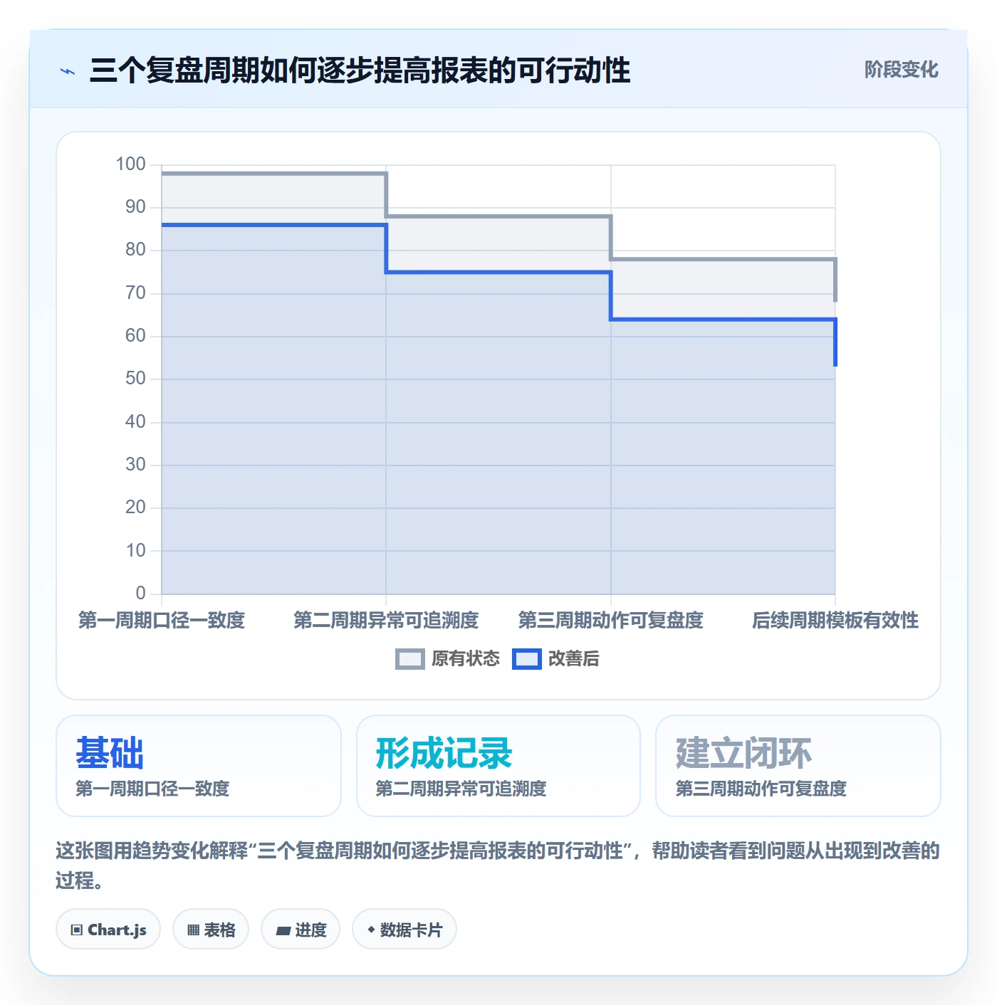 店铺运营管理问题诊断：日报周报如何用核心功能改进