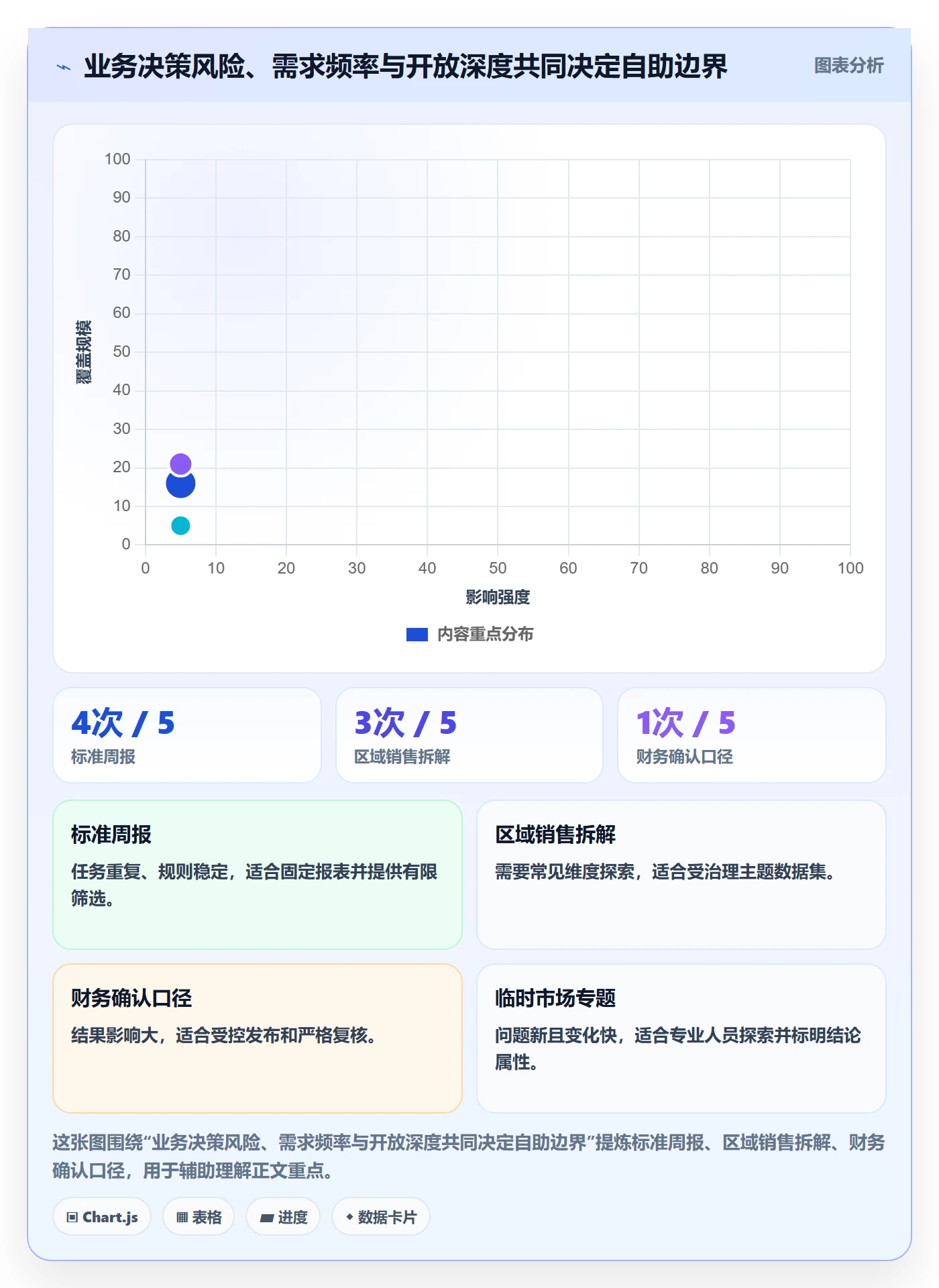 bi 平台工作指南：用进阶玩法解决自助分析问题