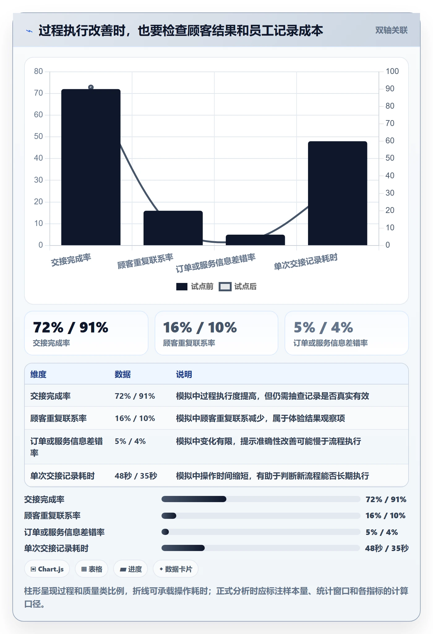 店铺运营管理升级方案：用实操教程改善客户体验