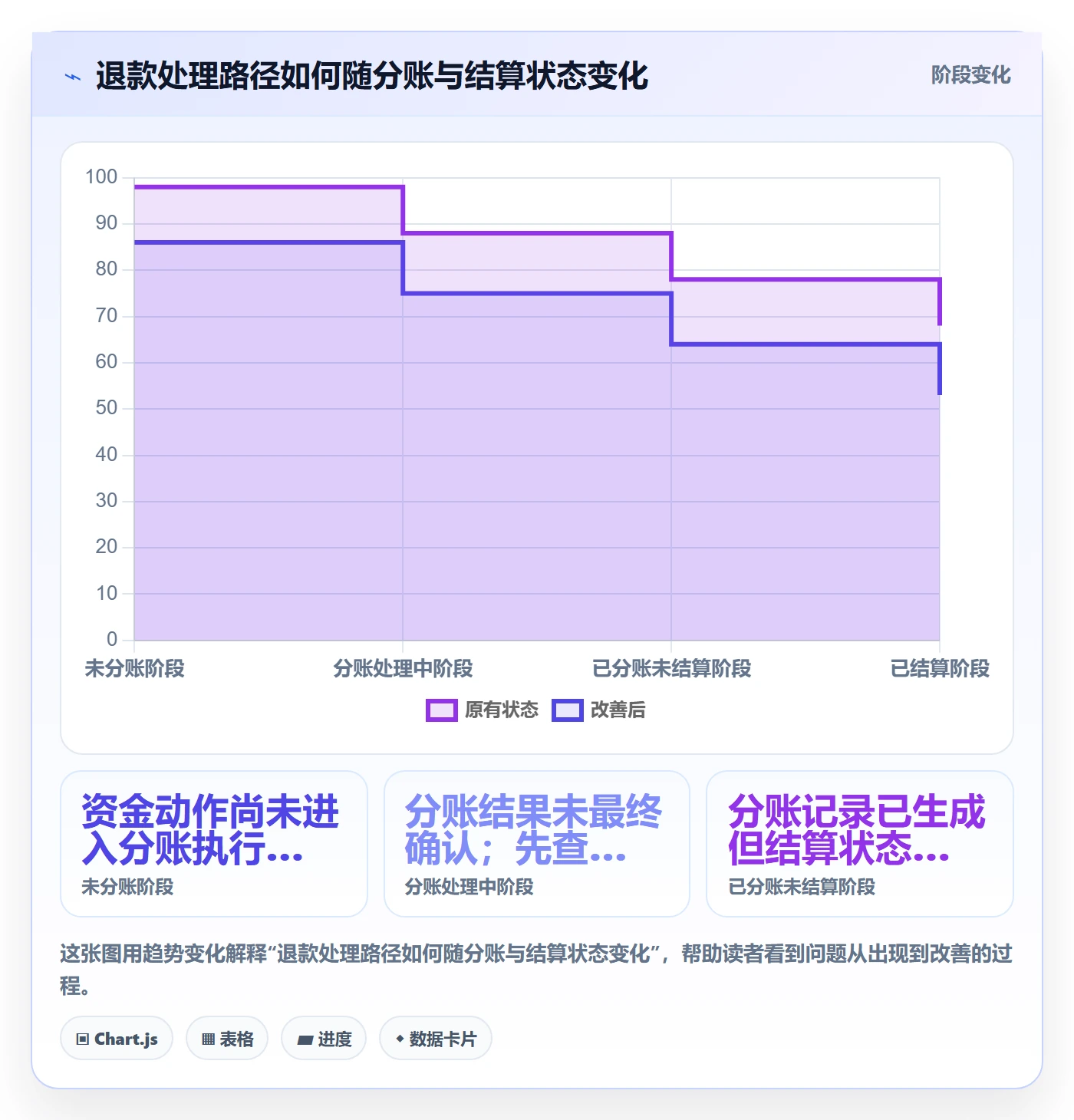 分账系统怎么管？以退款处理为核心的精细化运营方案