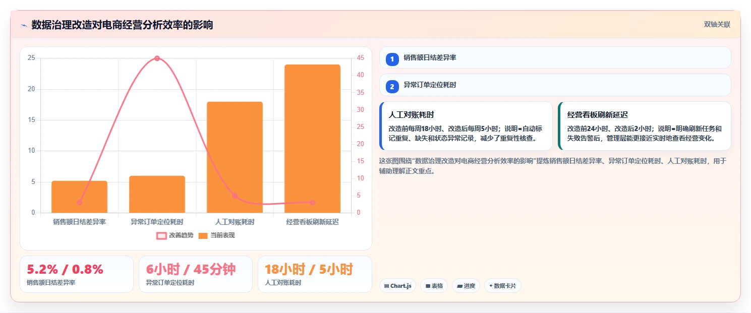 电商系统开发:电商企业选型思路:技术选型应重点评估测试验收