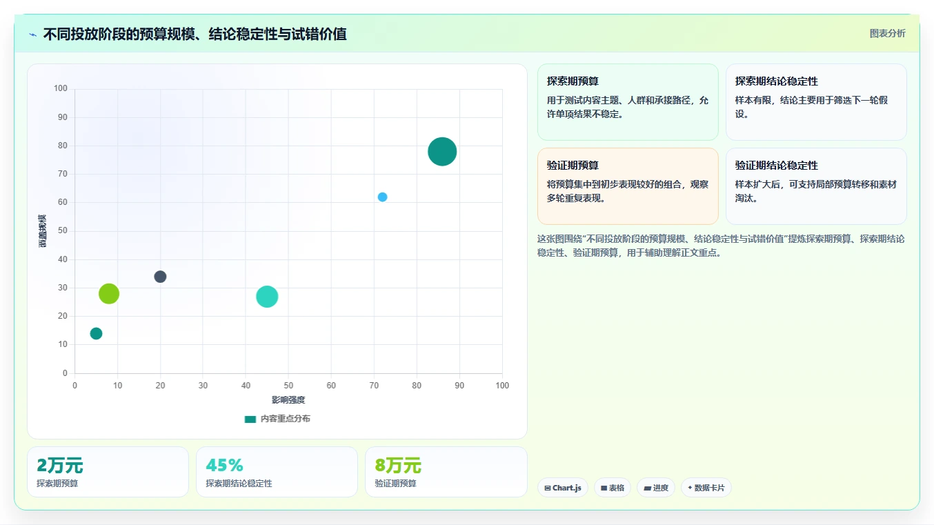 小红书数据分析：数据分析师管理升级：投放评估如何支撑建立复盘体系