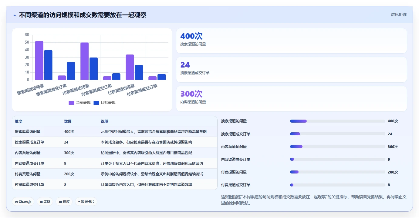如何运营好一个店铺怎么管？以流量获取为核心的实操教程方案