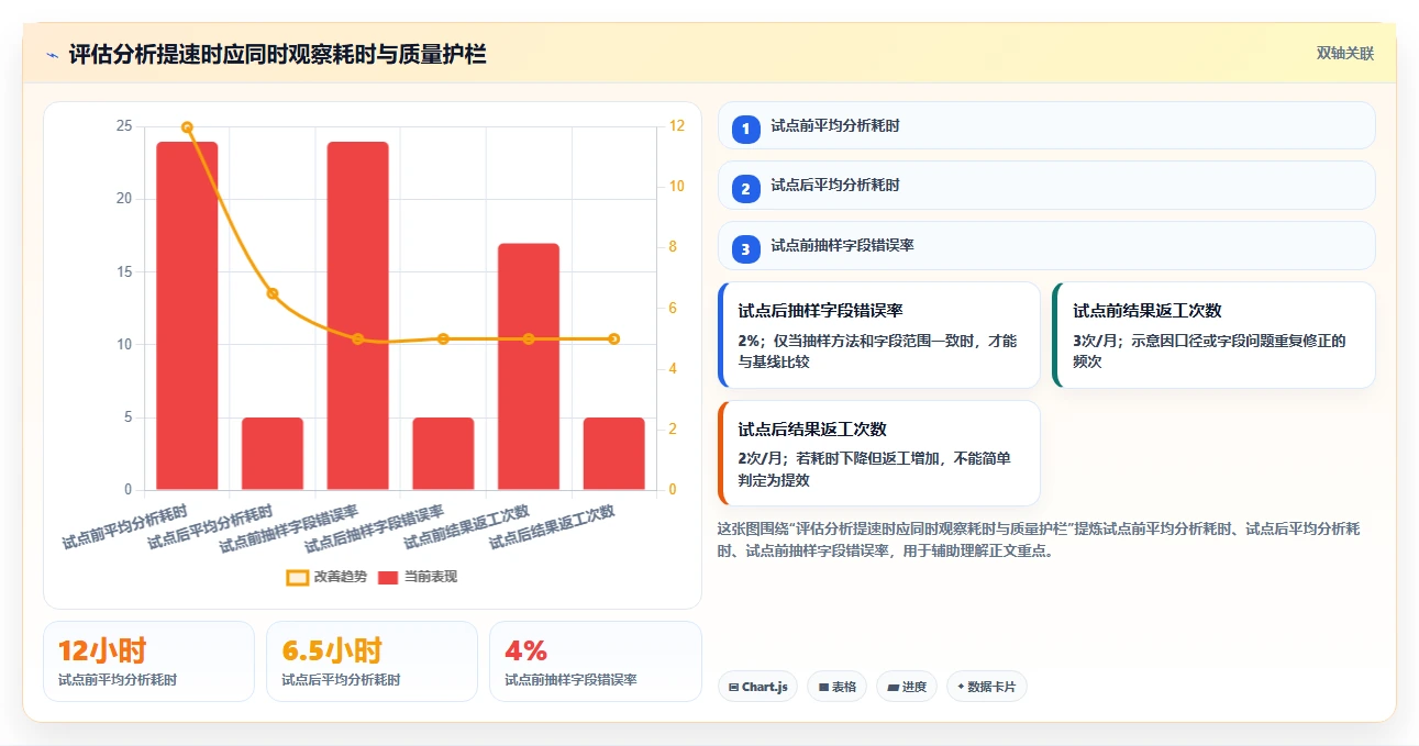 电商数据运营选择标准：用户洞察维度如何评估效率提升