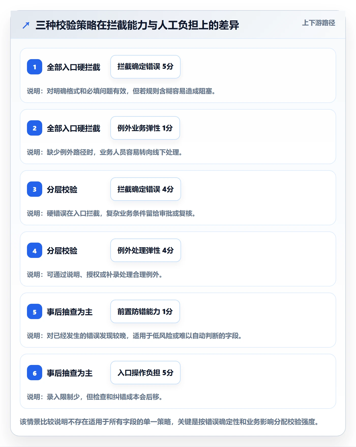 erp数据录入怎么落地？从字段校验讲清团队协同
