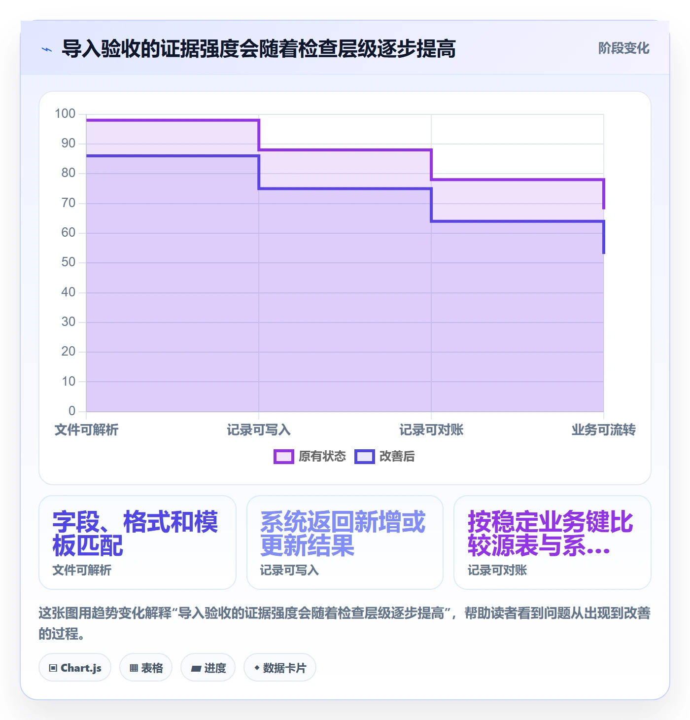 erp数据录入实战复盘：从批量导入验证核心功能效果