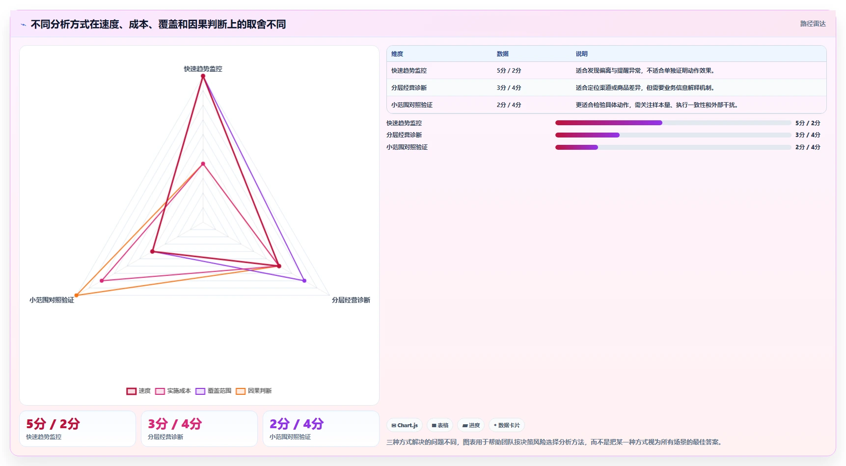 电商数据运营实用方法：围绕指标拆解建立效率提升