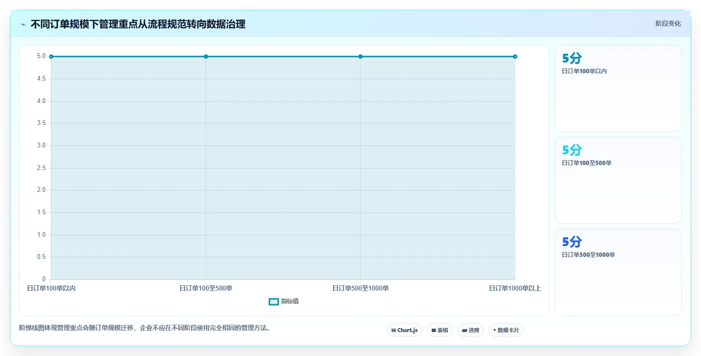 电商管理实用方法：围绕多平台经营建立多店经营
