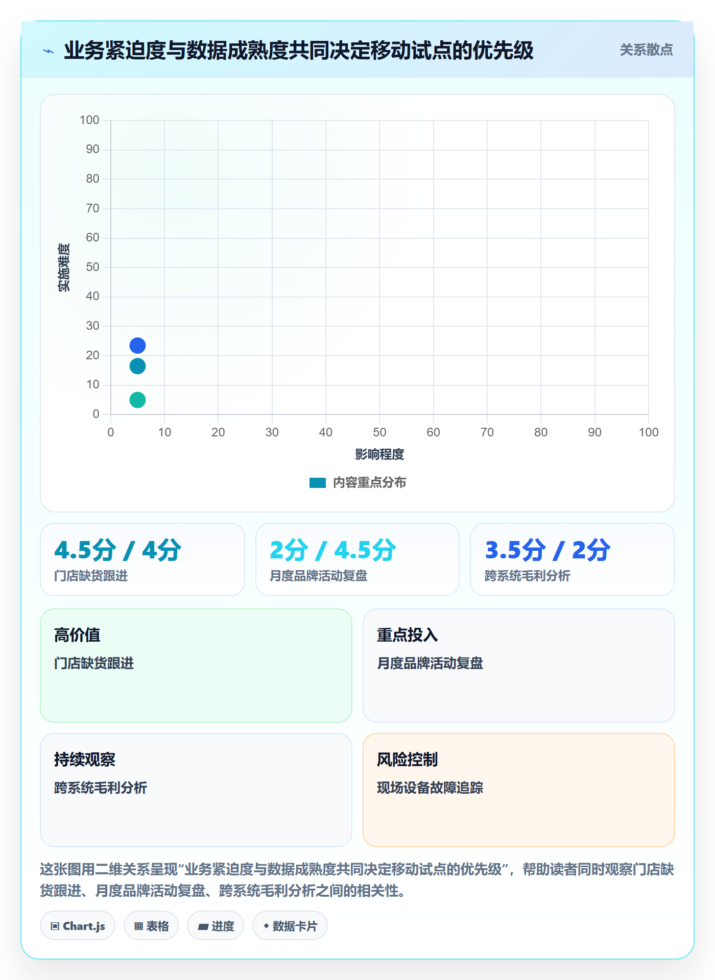 bi 平台实施路径：移动查看如何完成旺季准备
